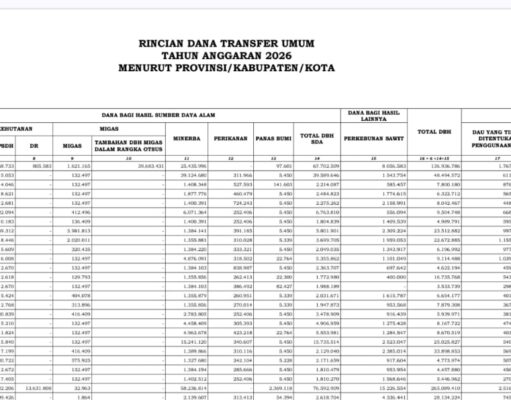 GUYONAN DAU 2026 UNTUK BOSDA