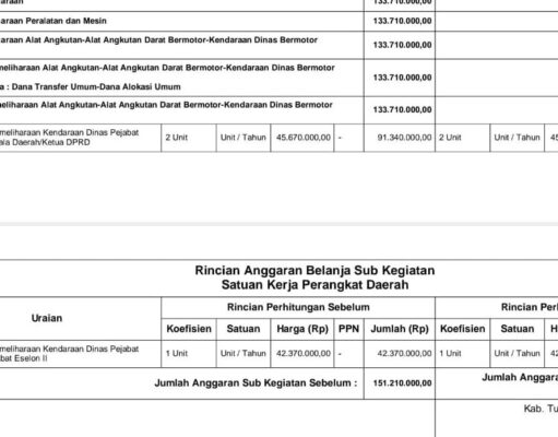 INILAH BESARAN PEMELIHARAAN PAJERO MOBIL SANG KETUA DEWAN (BAG-1)