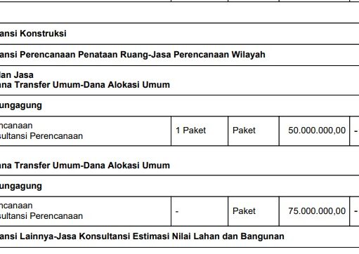 GAGAL BELI TANAH, DINAS PENDIDIKAN HAMBURKAN UANG RAKYAT 125 JUTA
