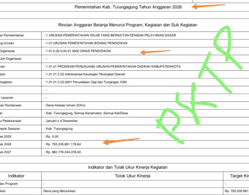 Ironi ASN Paruh Waktu: “Gelar” Mentereng, Gaji di Garis Kemiskinan