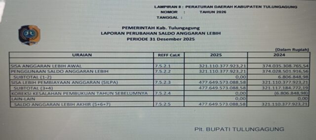 silpa ok